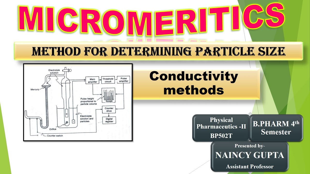CONDUCTIVITY METHOD