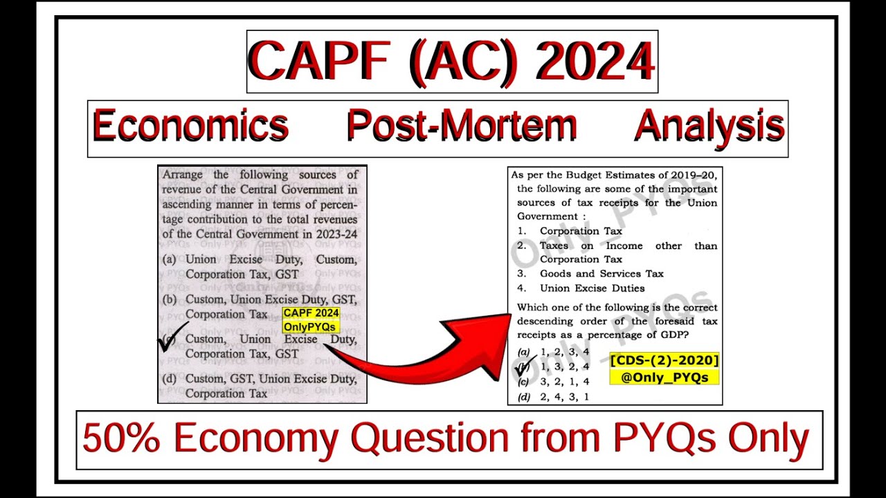 CAPF 2024 || ECONOMY ANALYSIS || PART 1 || Itne Tough Questions bhii PYQs se solve ho gaye || 🔥🔥