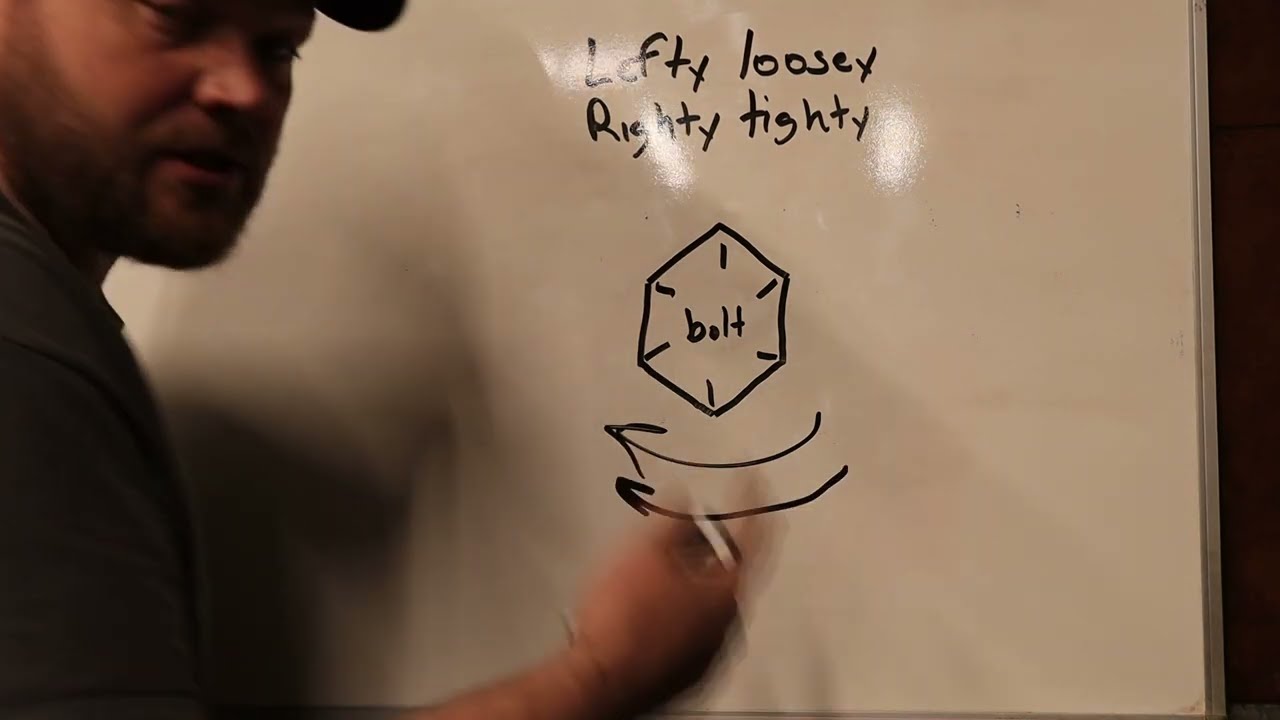 Righty Tighty Lefty Loosey