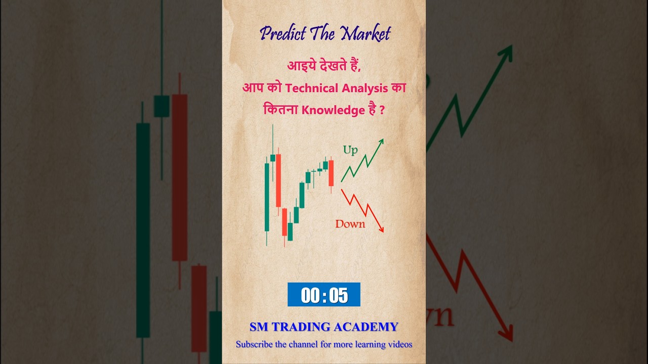 predict the market lesson: 35 #marketpredictions #marketanalysis #shorts #viral