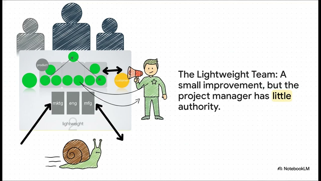 Build Lateral Core Teams for Market Speed
