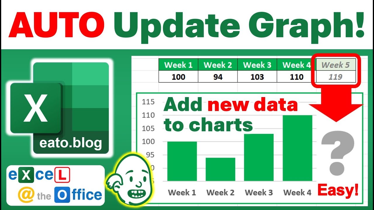 How to ADD NEW DATA to Excel Chart and AUTO UPDATE your Graphs