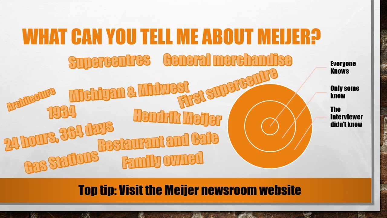 Top 5 Most Common Meijer Interview Questions and Answers