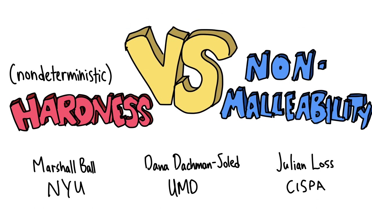 (Nondeterministic) Hardness vs. Non-Malleability