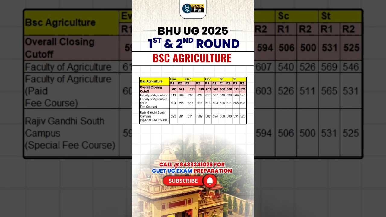 Cuet BHU 2025 Bsc Agriculture 2nd round cut off list | Bhu Bsc Ag Cutoff 2025 #bhucutoff