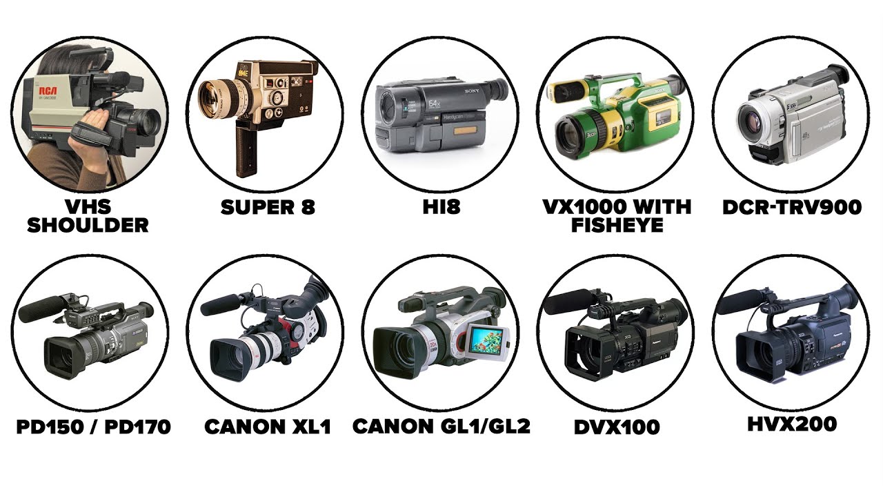 Cameras That Changed Skate Culture Explained in 17 Minutes