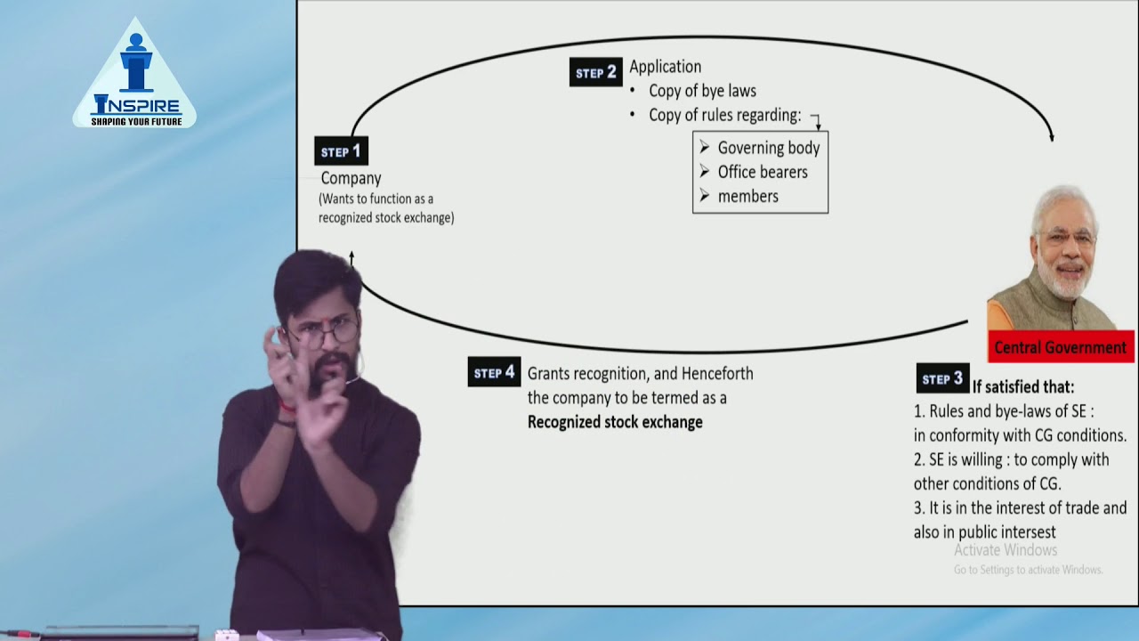 Securities Law and Capital Market (New Syllabus) Lecture 4