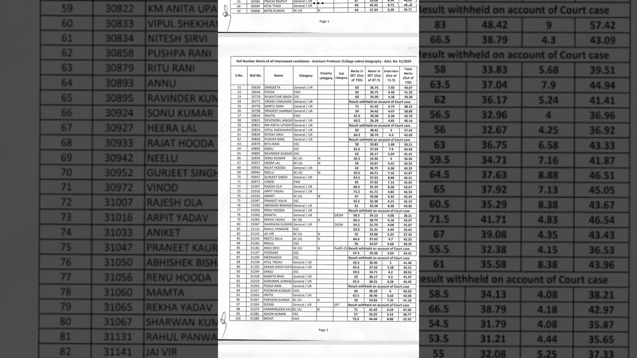 HPSC assistant professor Geography roll number wise all candidate marks 2026 \ HPSC Geography marks