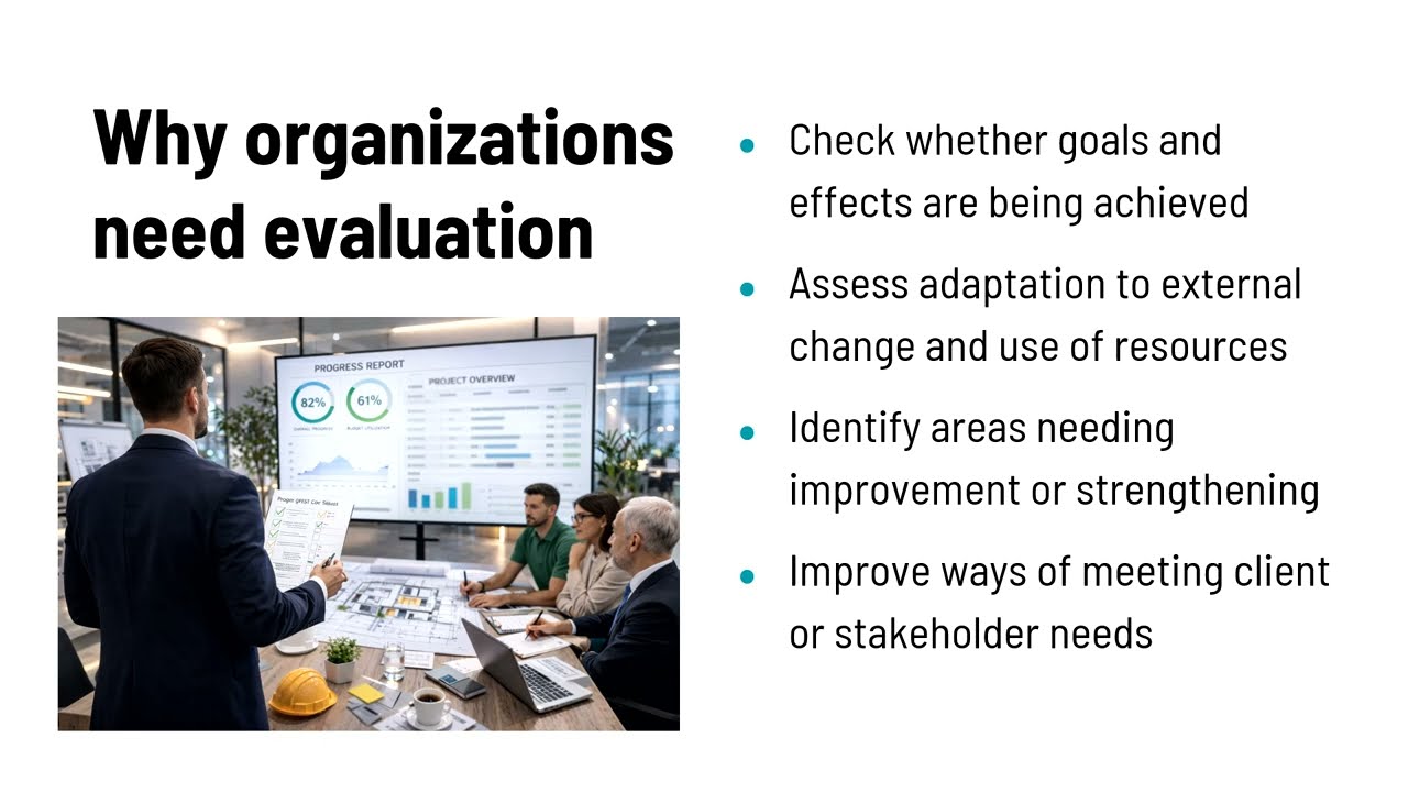 Process of Organization Development