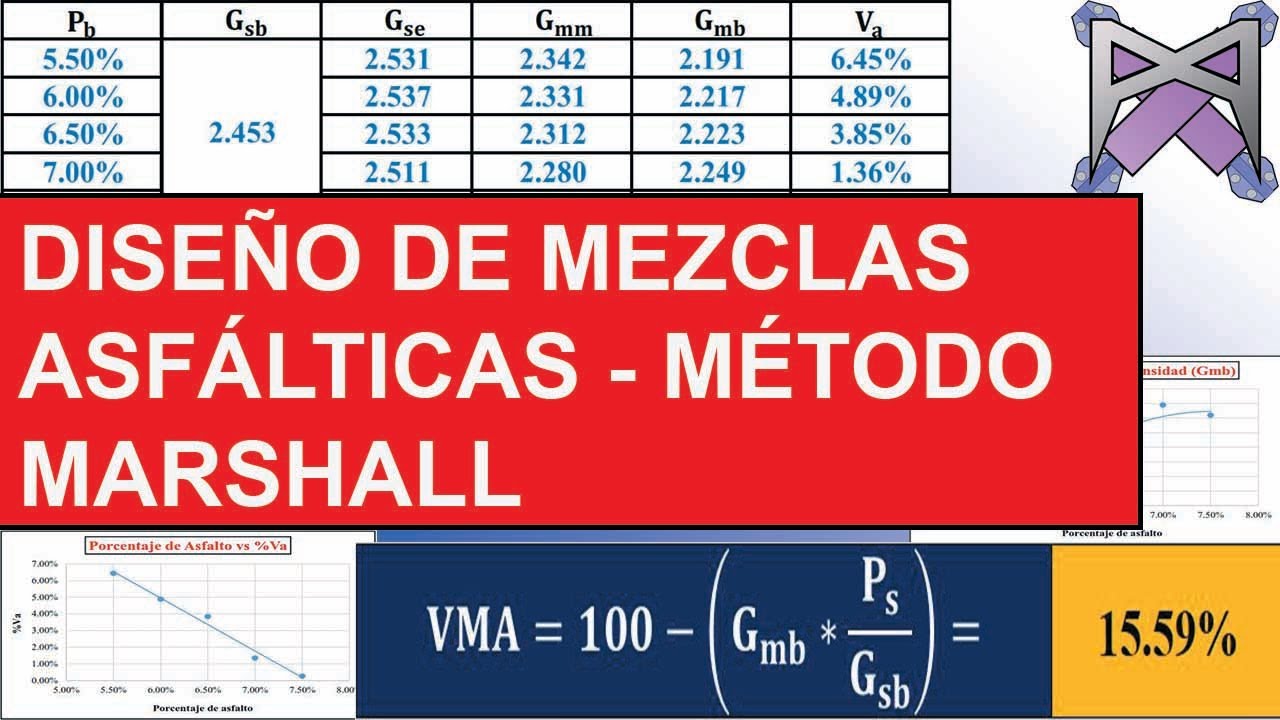DISEÑO DE MEZCLAS ASFÁLTICAS| MÉTODO MARSHALL| Parte 2