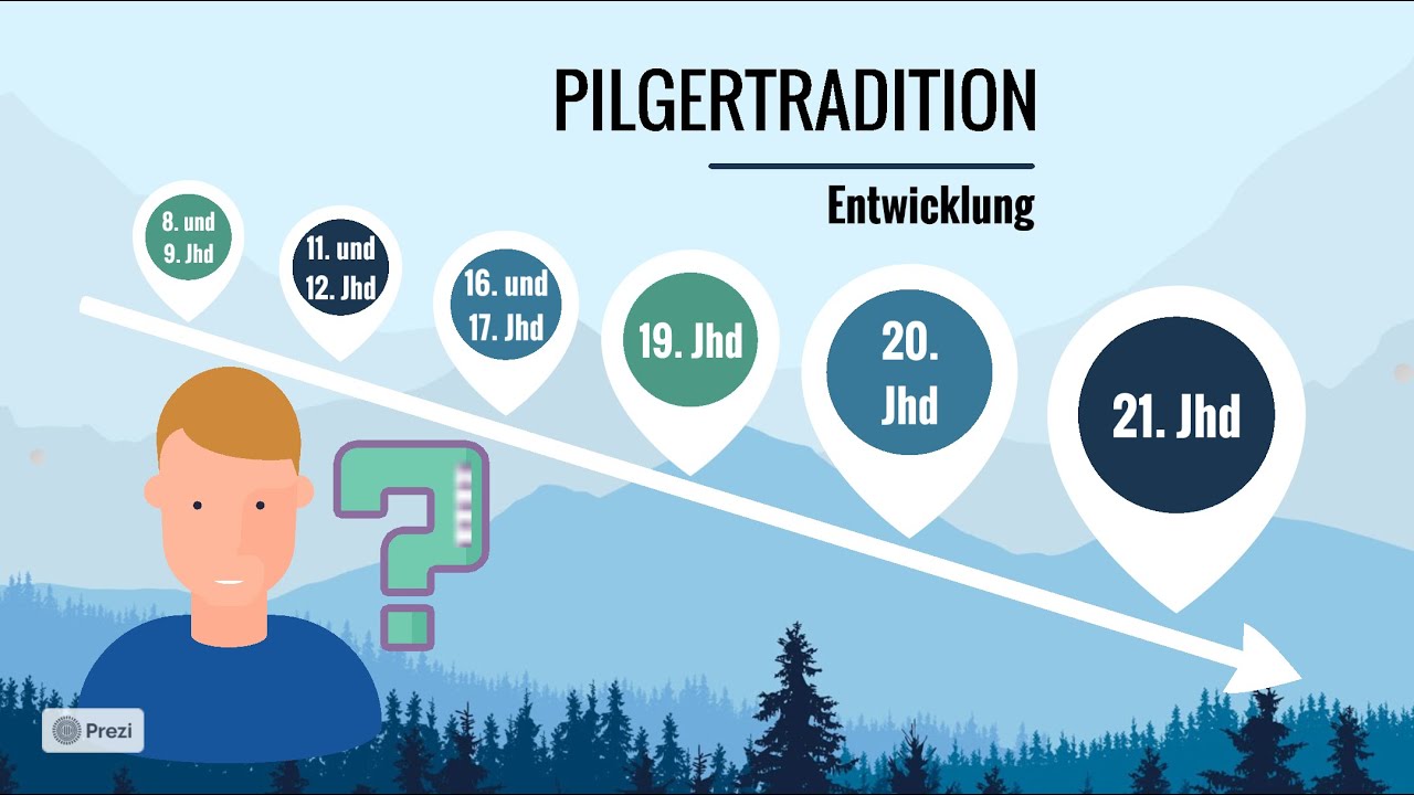 Seit wann gehen Menschen Pilgern? - Die Tradition der Pilgerfahrt - Pilgern leicht erkl&auml;rt !
