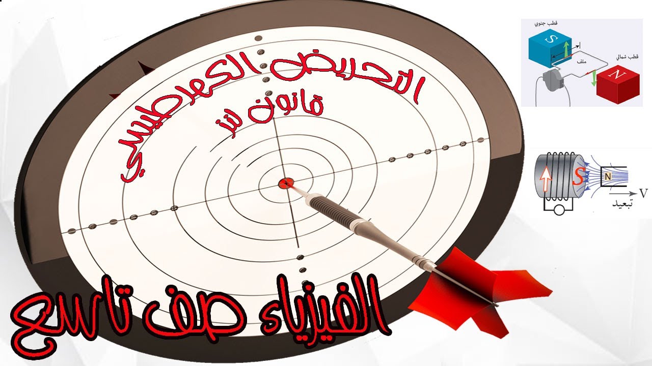 فيزياء  الصف التاسع -التحريض الكهرطيسي وشرح قانون لنز والمولد الكهربائي