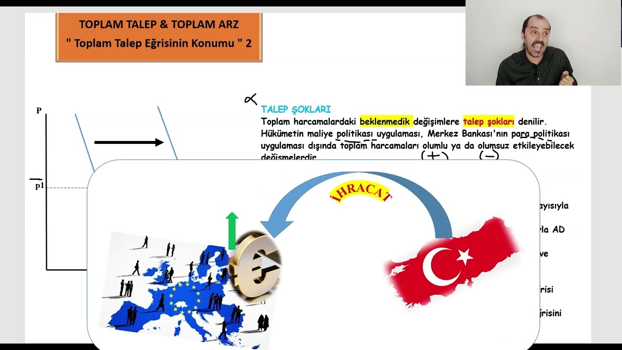485) Makro İktisat | Toplam Talep & Toplam Arz | Toplam Talep Eğrisinin Konumu 2