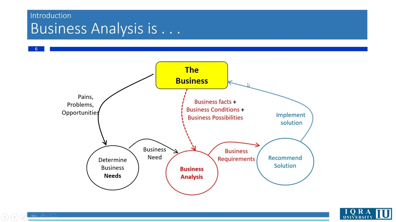 Online Class SRE 25 Dec Part 1