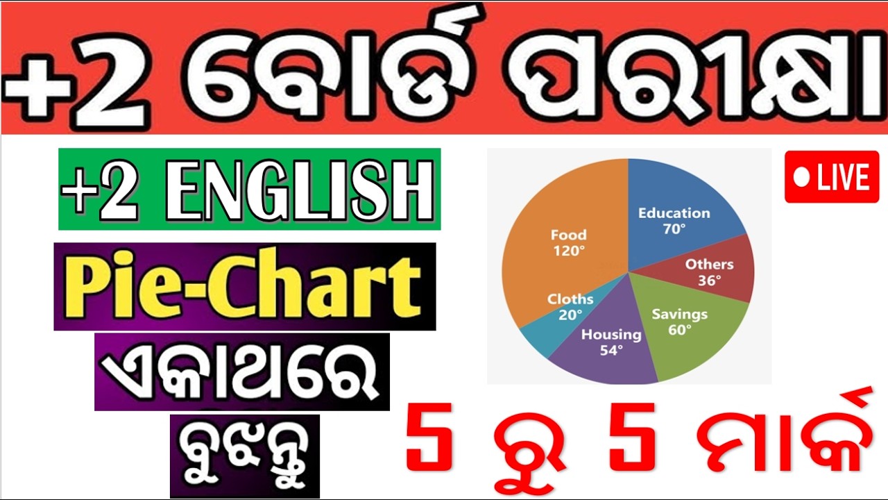 Pie chart ପ୍ରଶ୍ନ କେମିତି ଉତ୍ତର କରିବା , pie charts, data interpretation pie chart #chseboardodisha