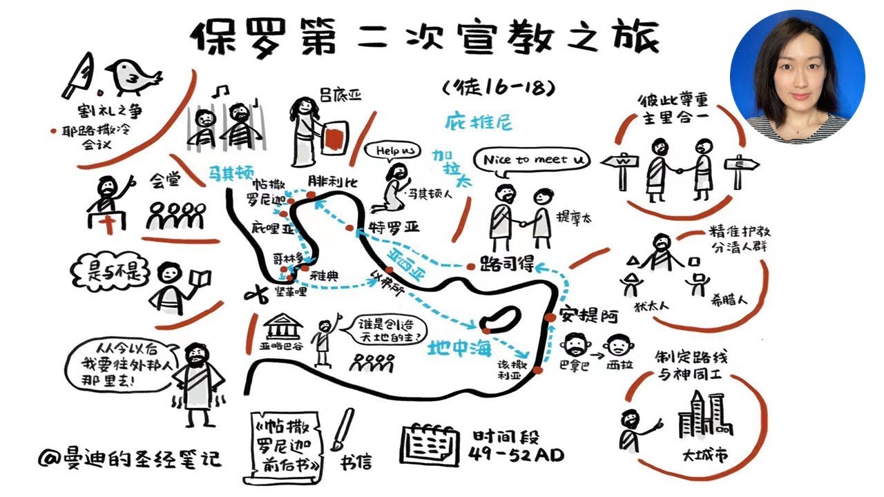 一张图讲清楚保罗第二次宣教之旅（路线/事件/宣教智慧）