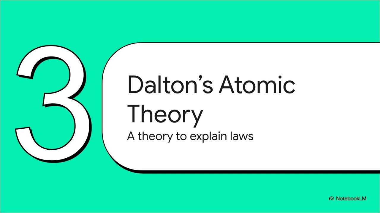 Class IX - Chemistry - Atoms and Molecules - 5. Atoms and Molecules – Summary & Revision