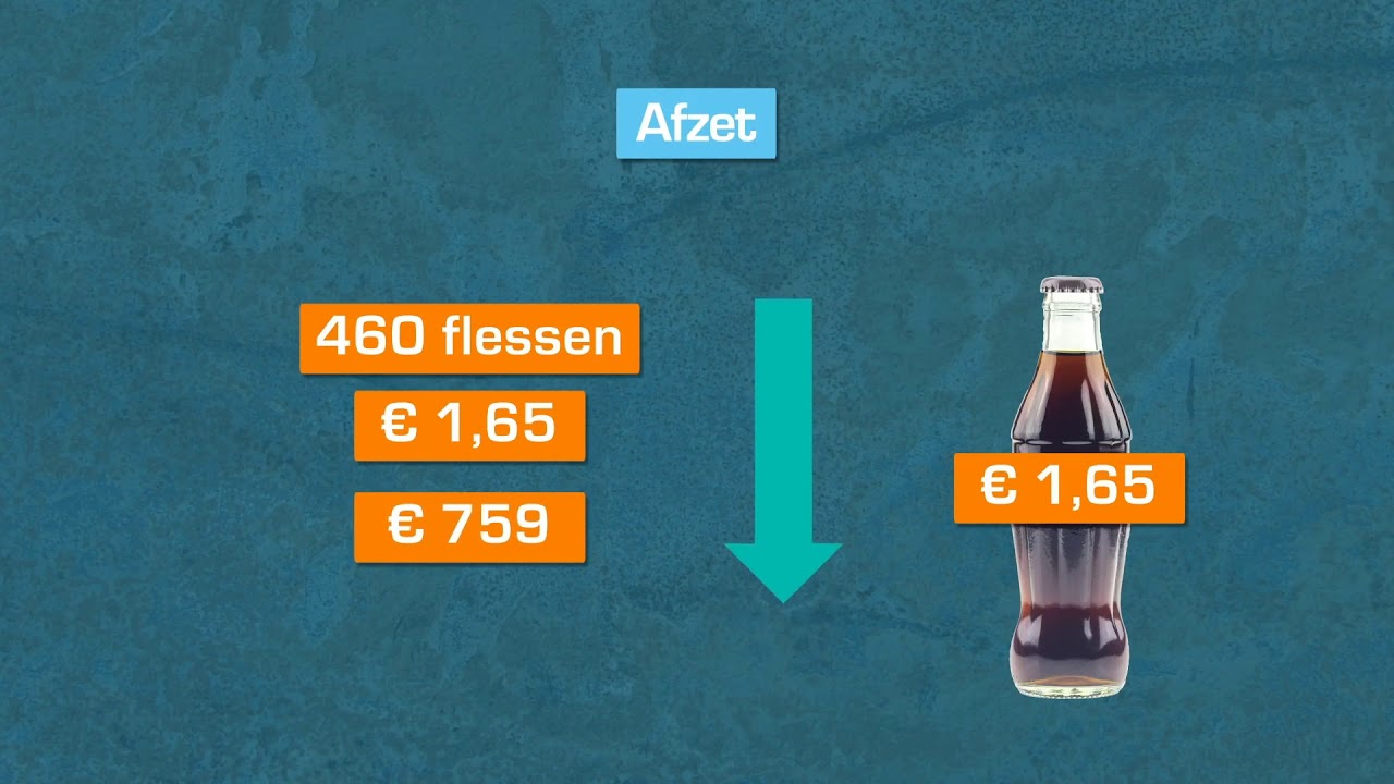 4t3 2winstberekening afzet