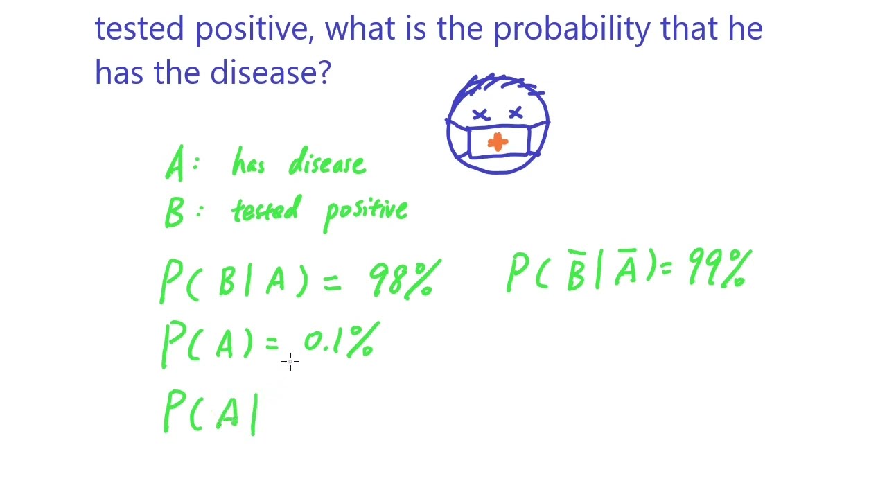 [Probability Interview 6] Probability of disease if tested positive (Amazon interview)