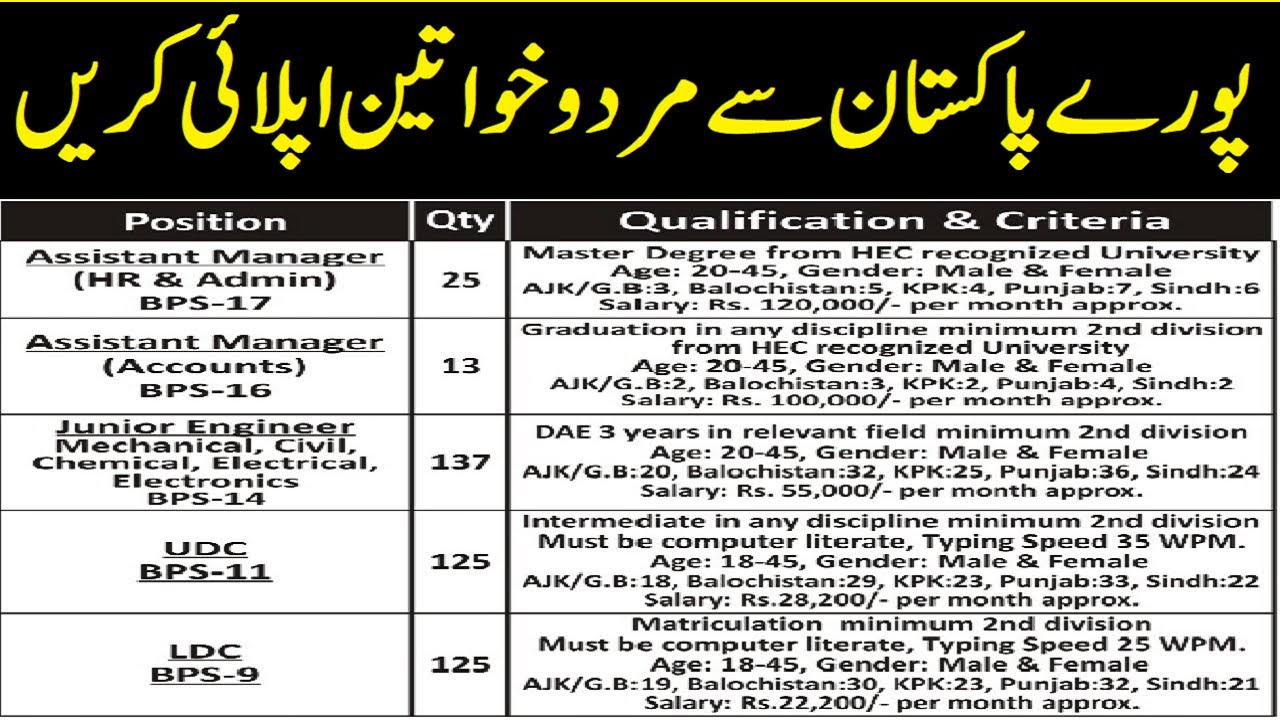 Pakistan Jobs 2020 | Punjab Jobs 2020 | Sindh Jobs 2020 | KPK Jobs 2020 | AJK Jobs 2020 | Pak Jobs