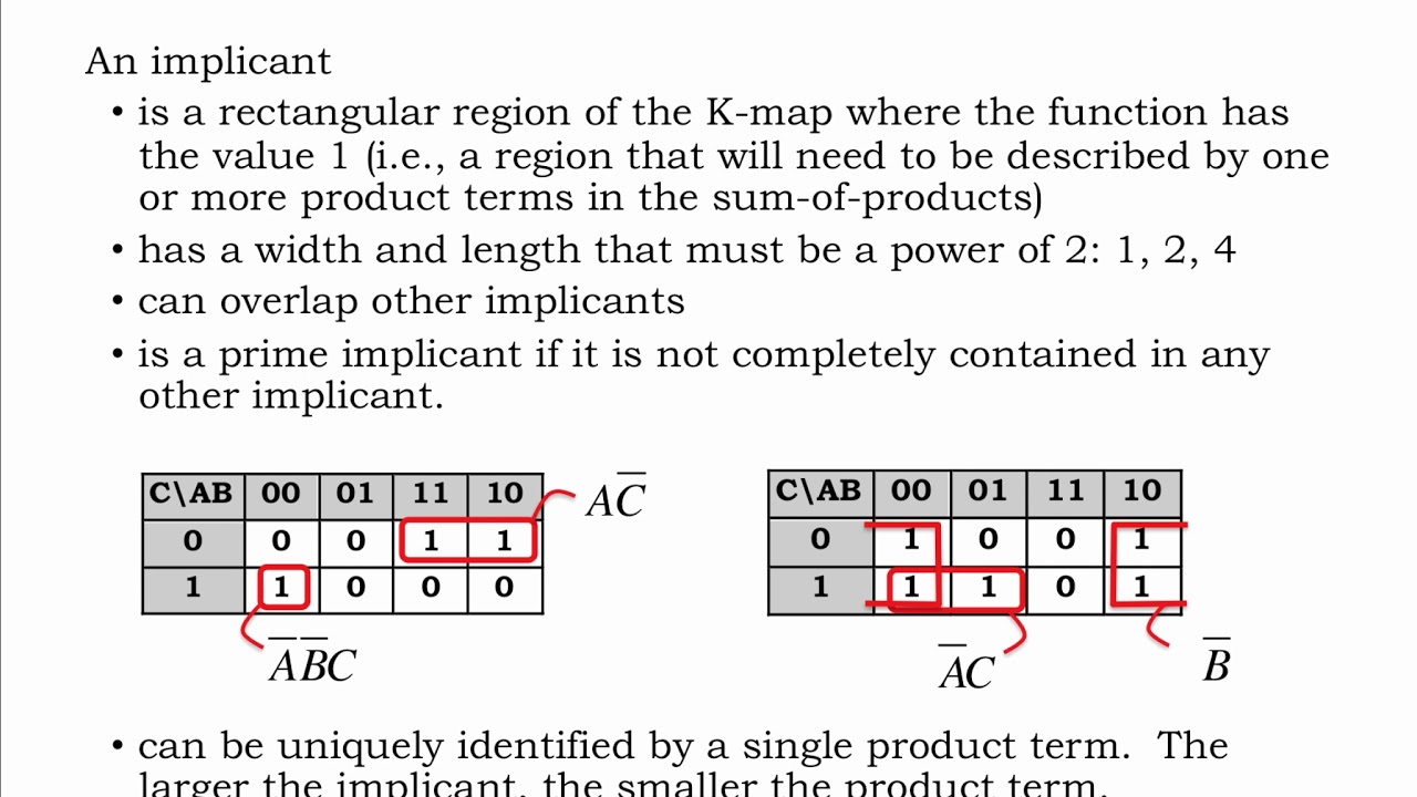 4.2.5 Karnaugh Maps