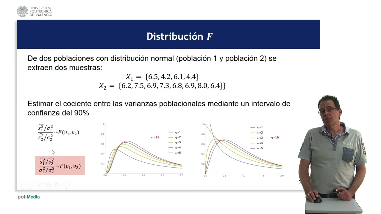 Distribución F de Fisher-Snedecor:  estimación de la relación de varianzas |  | UPV