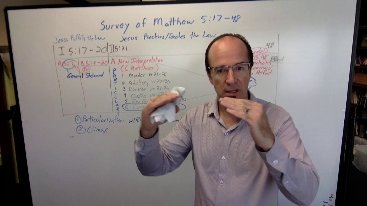 Survey of Matthew 5:17-48