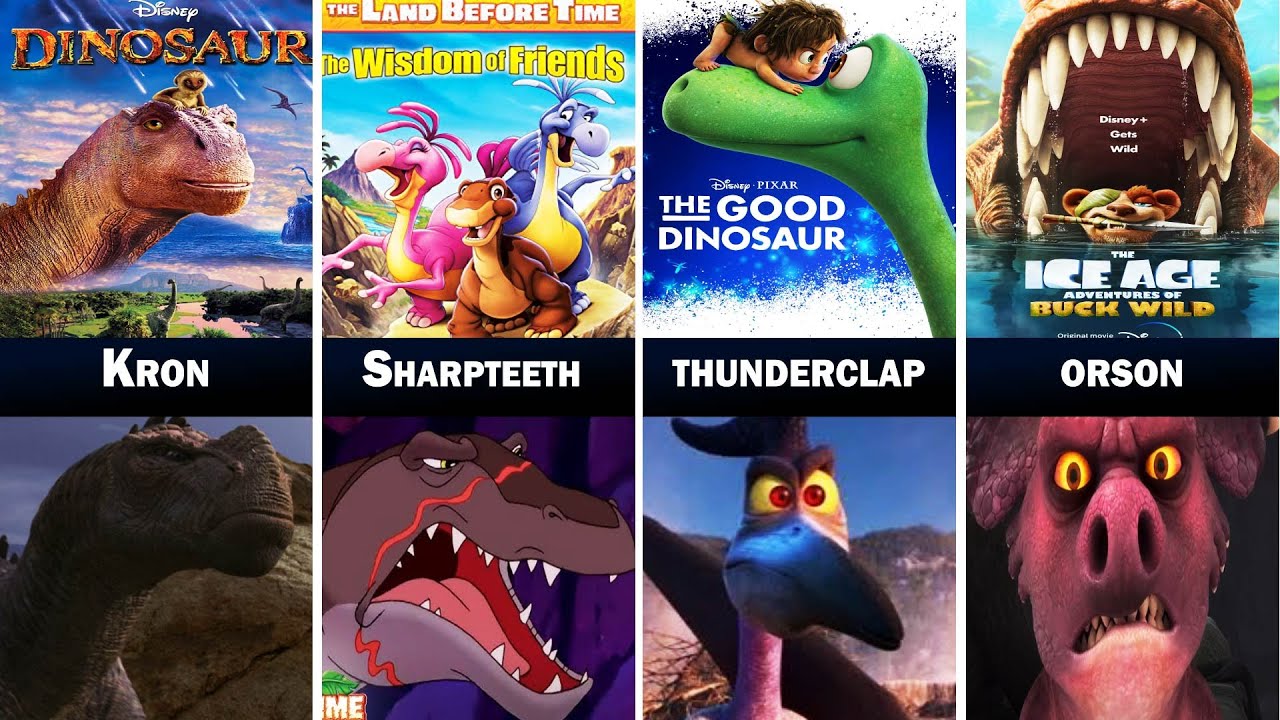All Villains From Dinosaur Animation (1910-2025)