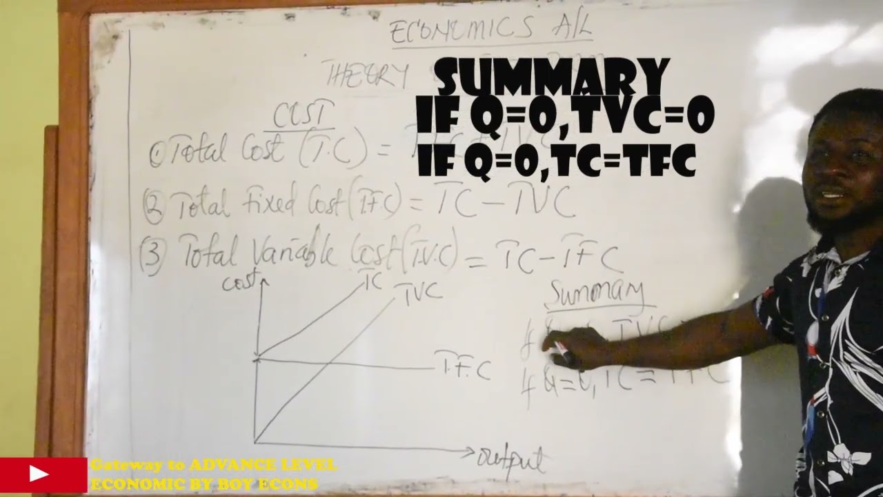 LESSON 2: THEORY OF THE FIRM .