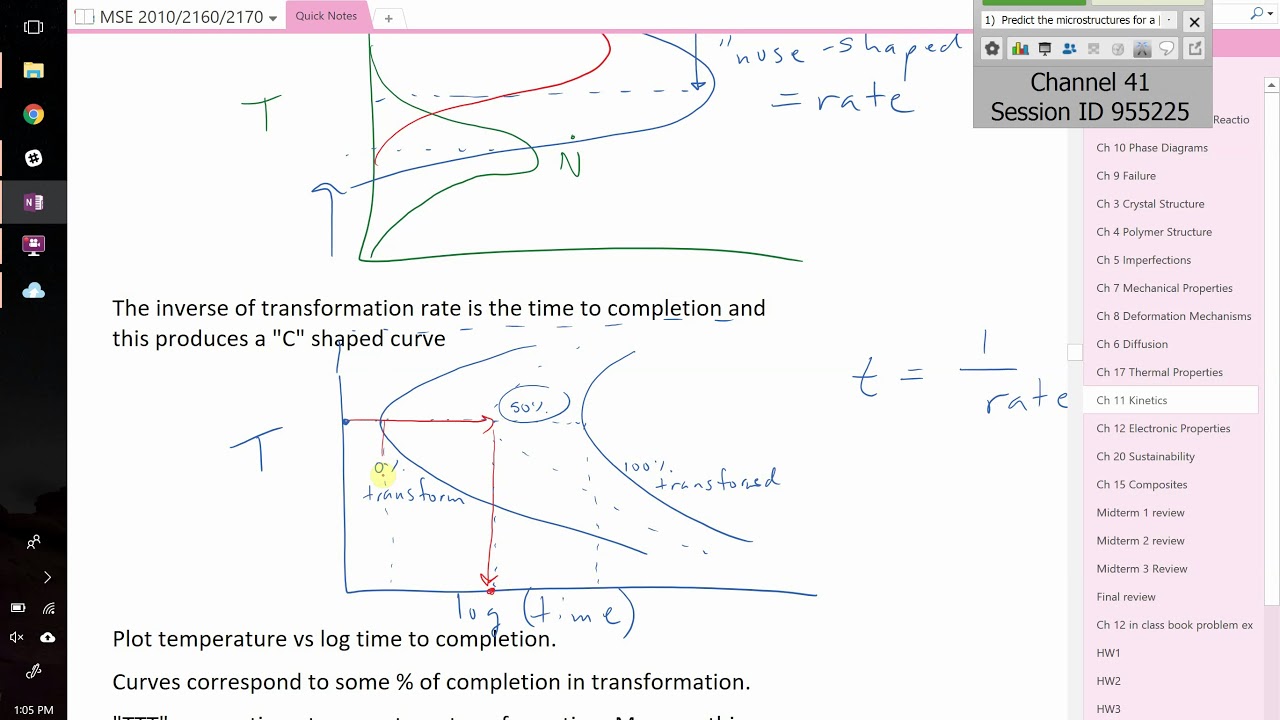 Day 31 Avrami Equation and TTT diagrams