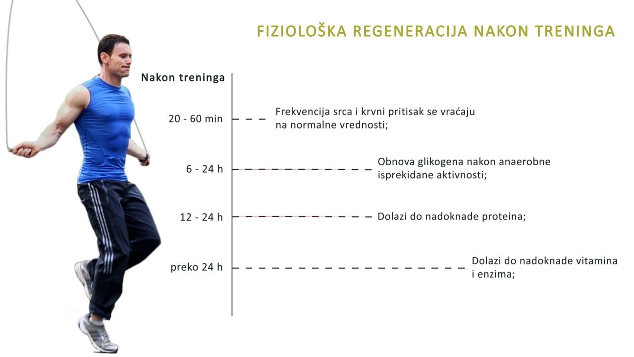 KAKO SE OPORAVLJAMO POSLE TRENINGA