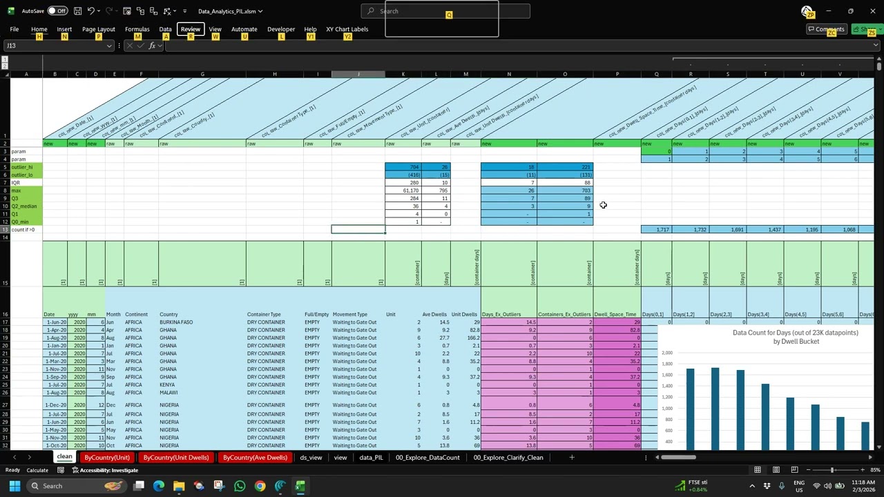 Data Analytics PIL 05 Data Explore Year2020 3D Surface Histogram
