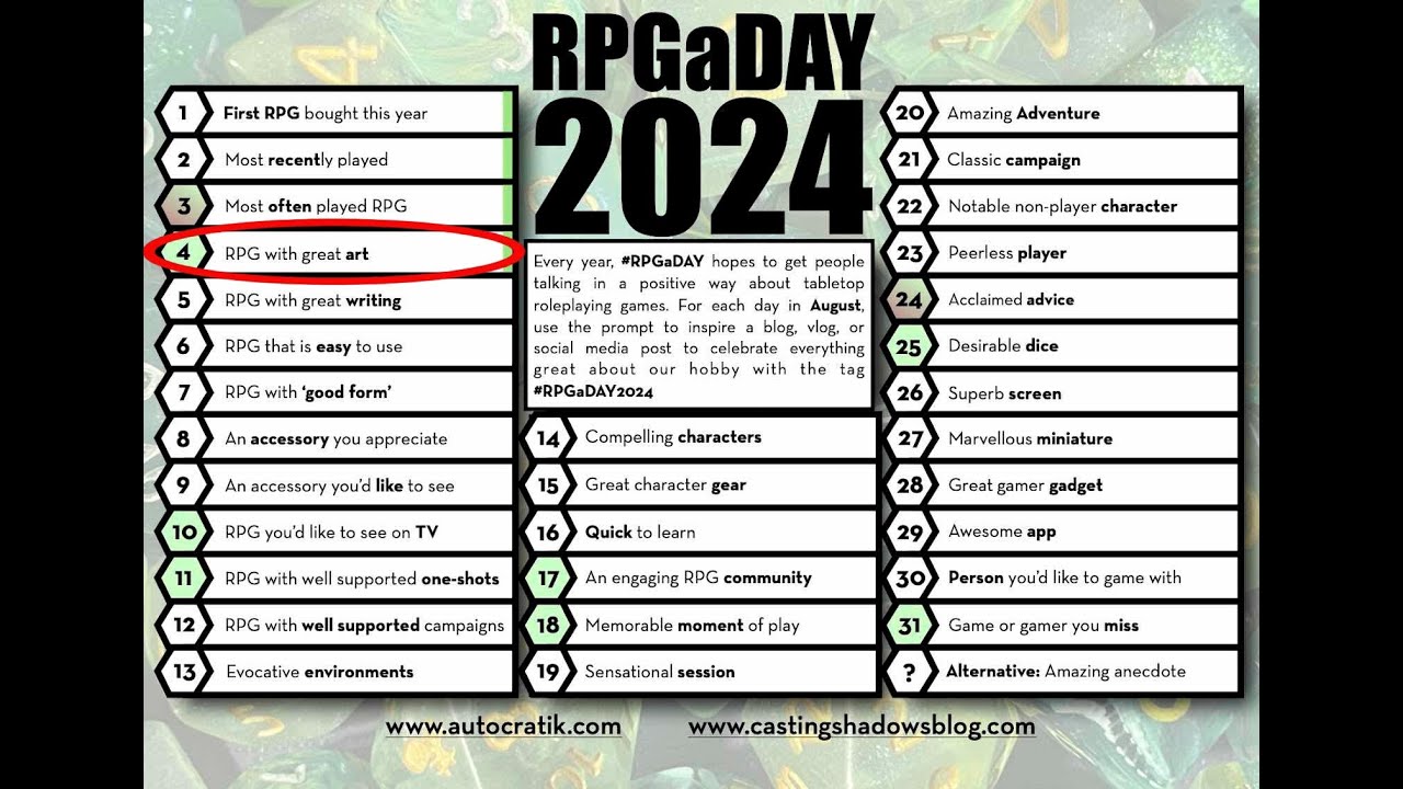 Pie Answers - #rpgaday2024 Day #4 
