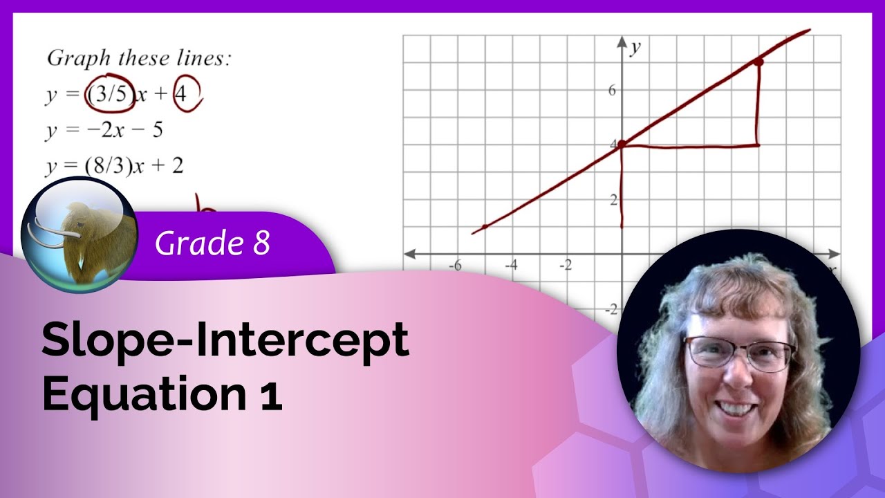 Slope-intercept equation of a line, part 1 (8th grade math/algebra 1)
