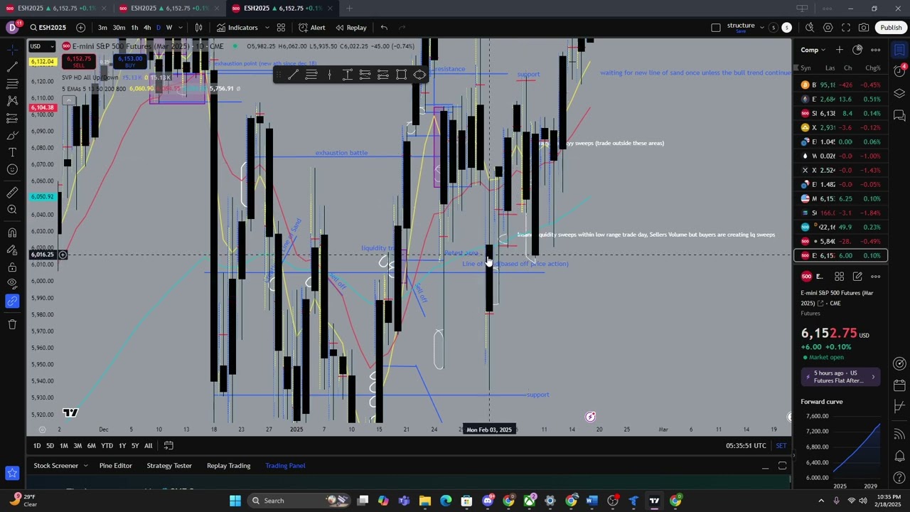 Why Take Profit and Stop Loss Matter