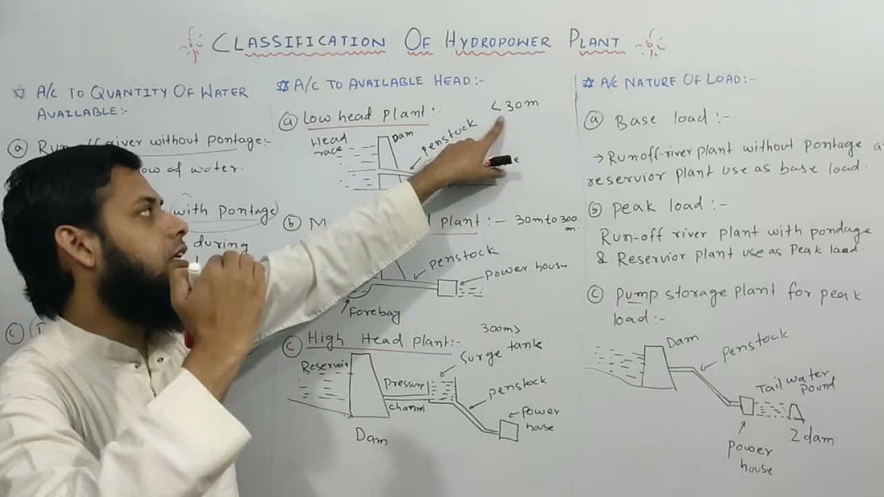 LEC 27 | Classification Of Hydro Power Plant|Power  System | @IB TECHNICAL CLASSES