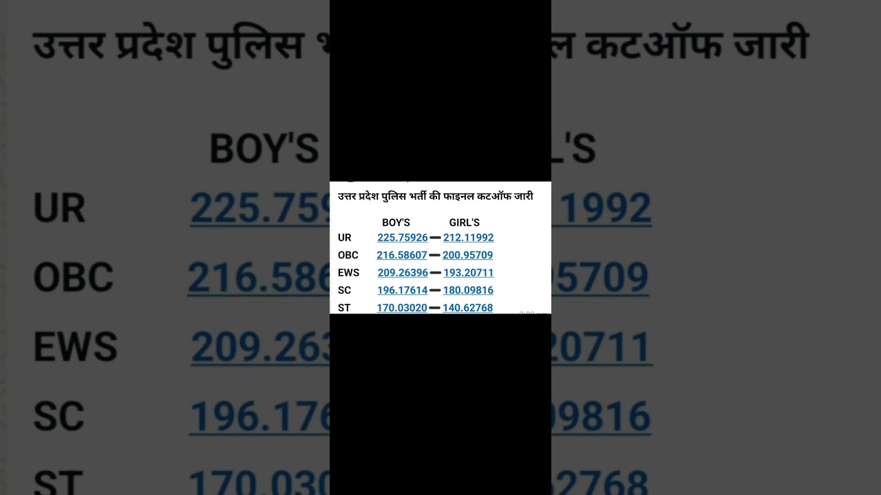 UP Police Final Cut off Boys and Girls. 