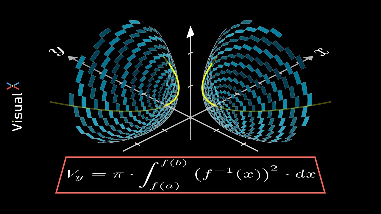 Volumen von Rotationskörpern - y-Achse - Herleitung der Formel | Visual X