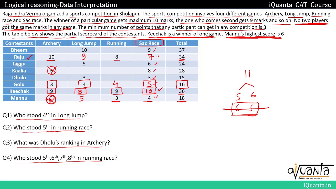 LRDI Puzzle