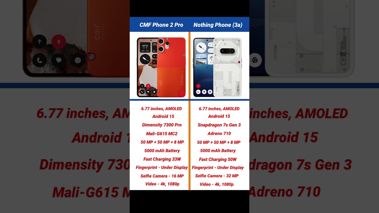 Nothing CMF Phone 2 Pro vs Nothing Phone 3a Comparison #shorts #short #cmfphone2pro #nothingphone3a