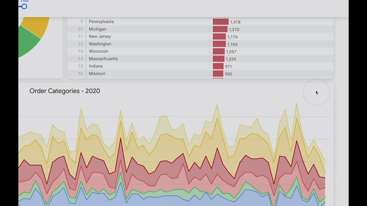 Look & Learn - Creating creating alerts from dashboard tiles
