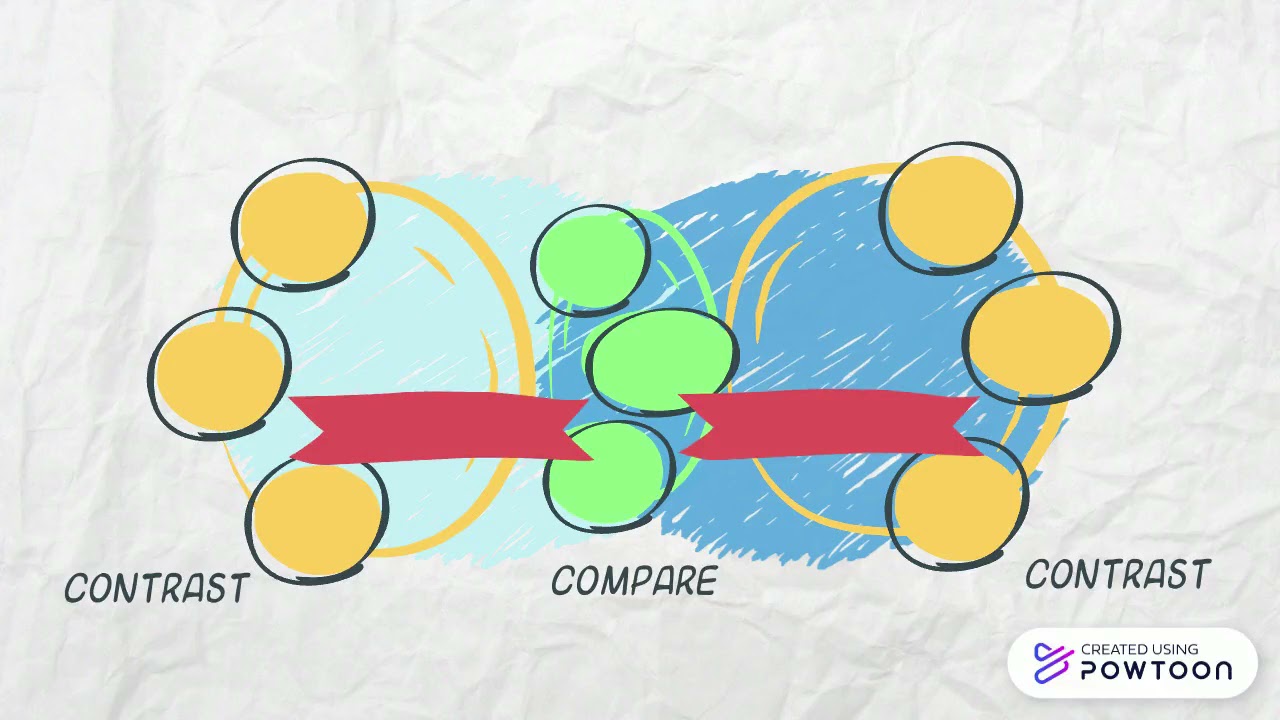 Compare/Contrast - Literary Analysis POV