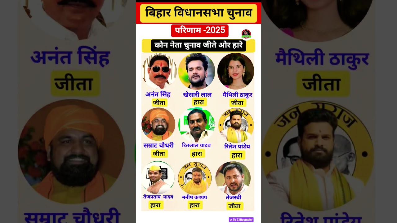 बिहार विधानसभा चुनाव परिणाम 2025 ⁉️😱 Bihar Assembly Election Result #biharpolitics #bjp #nda #rjd