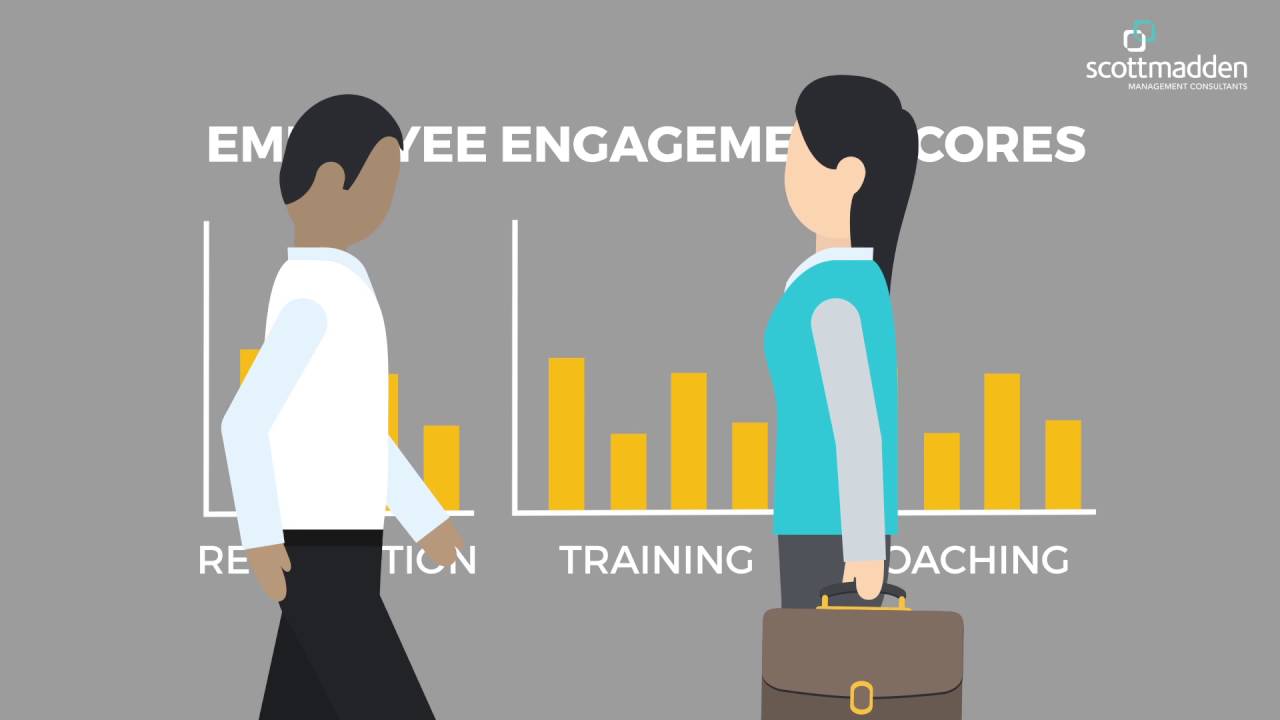 Employee Engagement: Retain and Motivate Your Employees