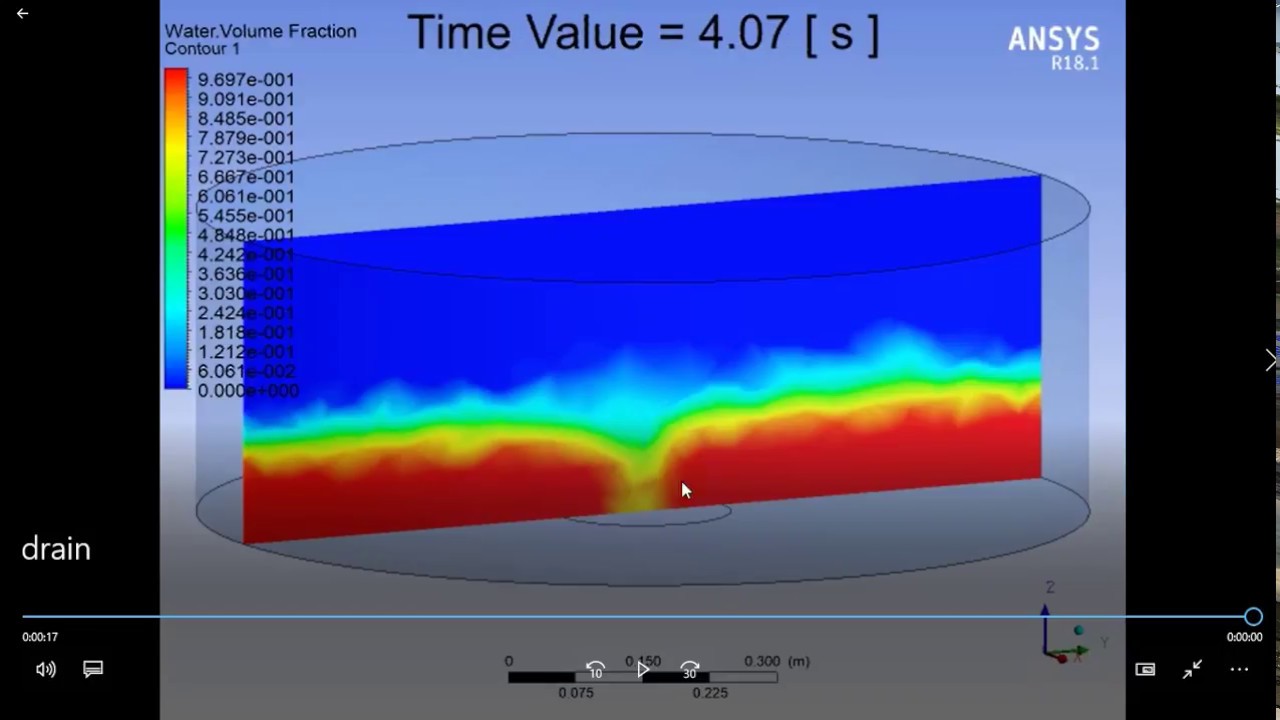 Учебник ANSYS Fluent 10, Моделирование переходных процессов слива воды из круглого резервуара