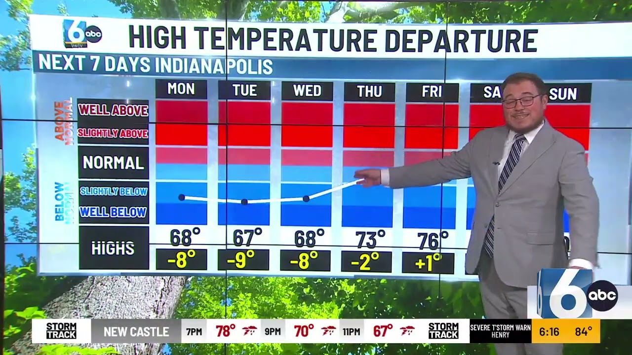 WRTV 9-20-2026 6 PM Full WX