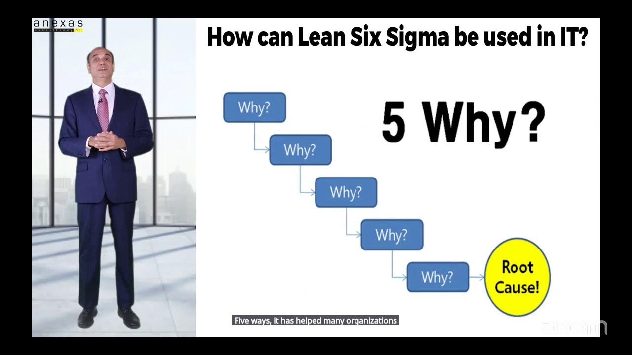 FREE Lean Six Sigma Yellow Belt Training By Anexas Europe, 08th August 2025