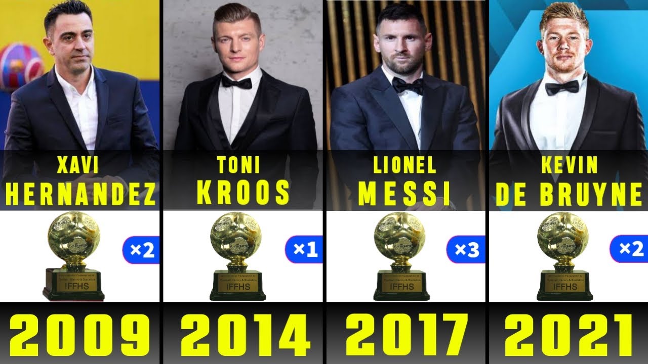 IFFHS World's Best PlayMaker Award All winners List From (2006-2024)