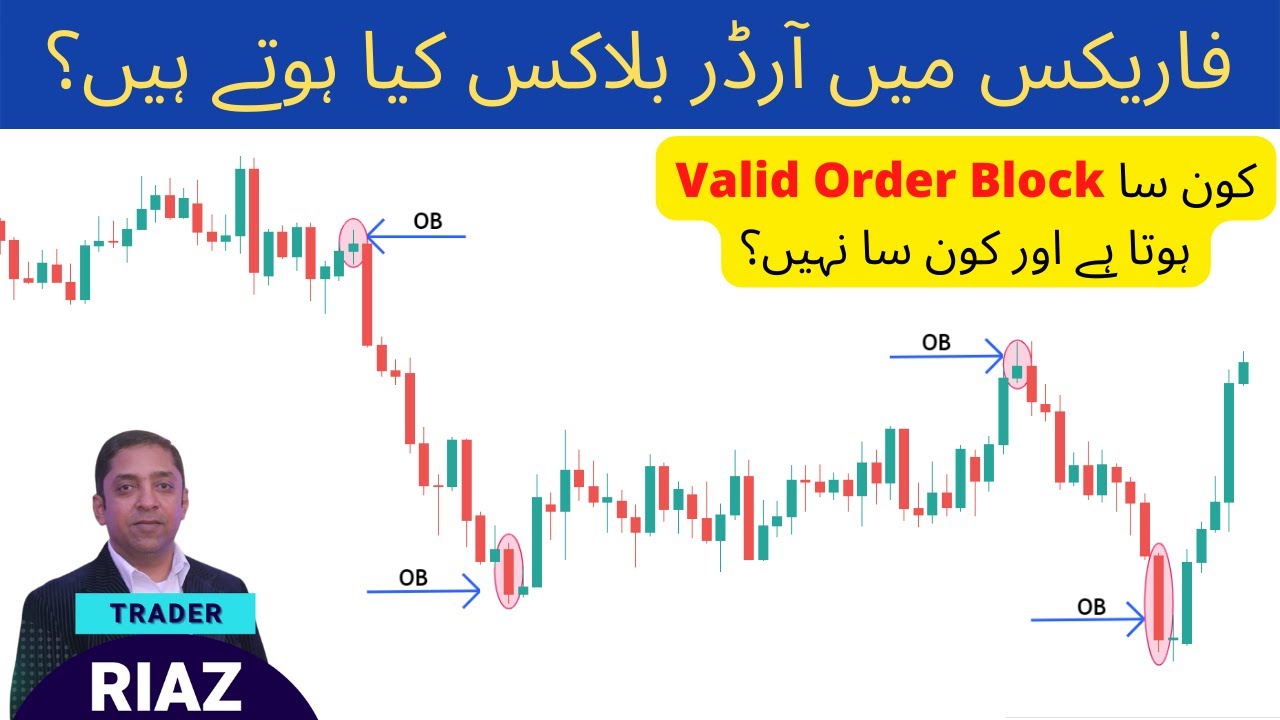 How to Identify Order Blocks in Forex in Urdu - Smart Money Concepts
