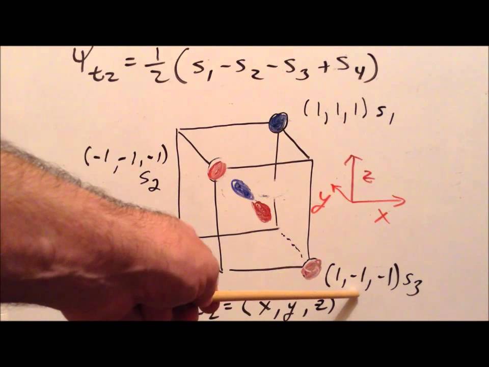 Symmetry: episode 117, part 1 (molecular orbitals of tetrahedral complexes)